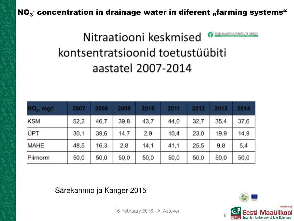 no 3 concentration in drainage water in diferent