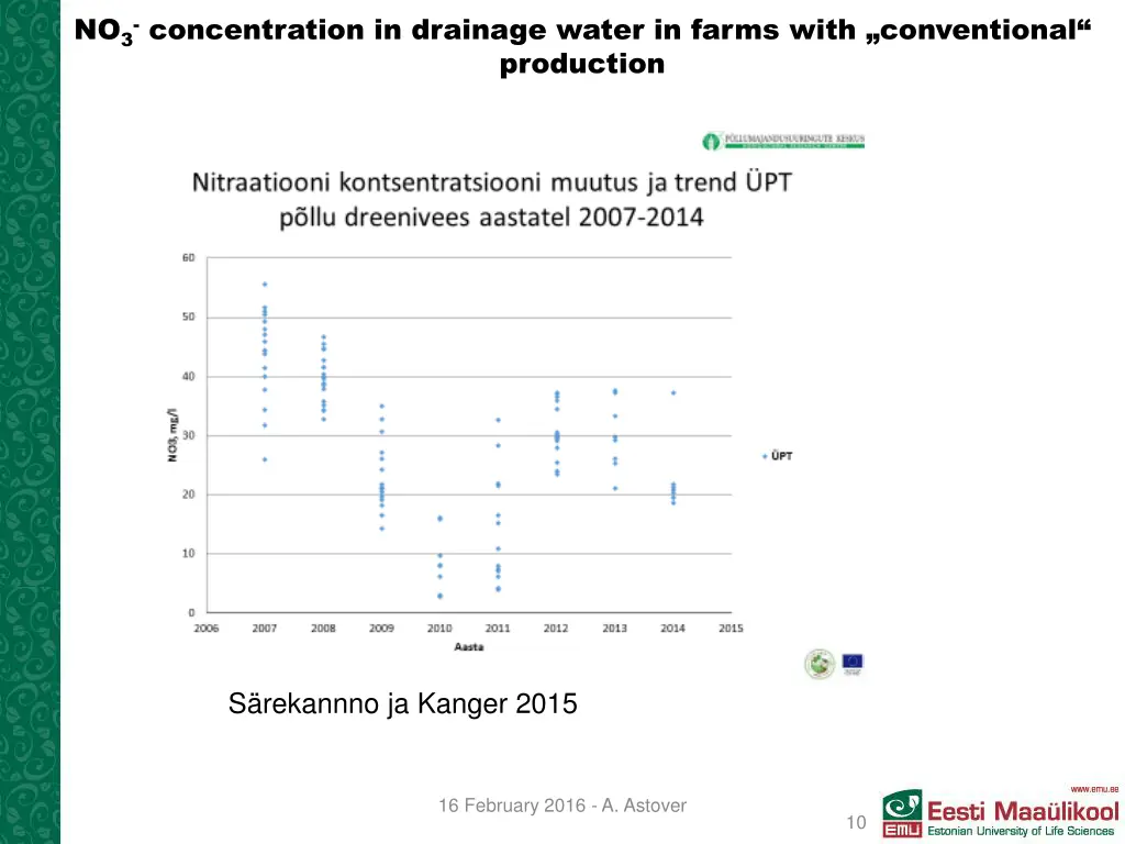 no 3 concentration in drainage water in farms 1