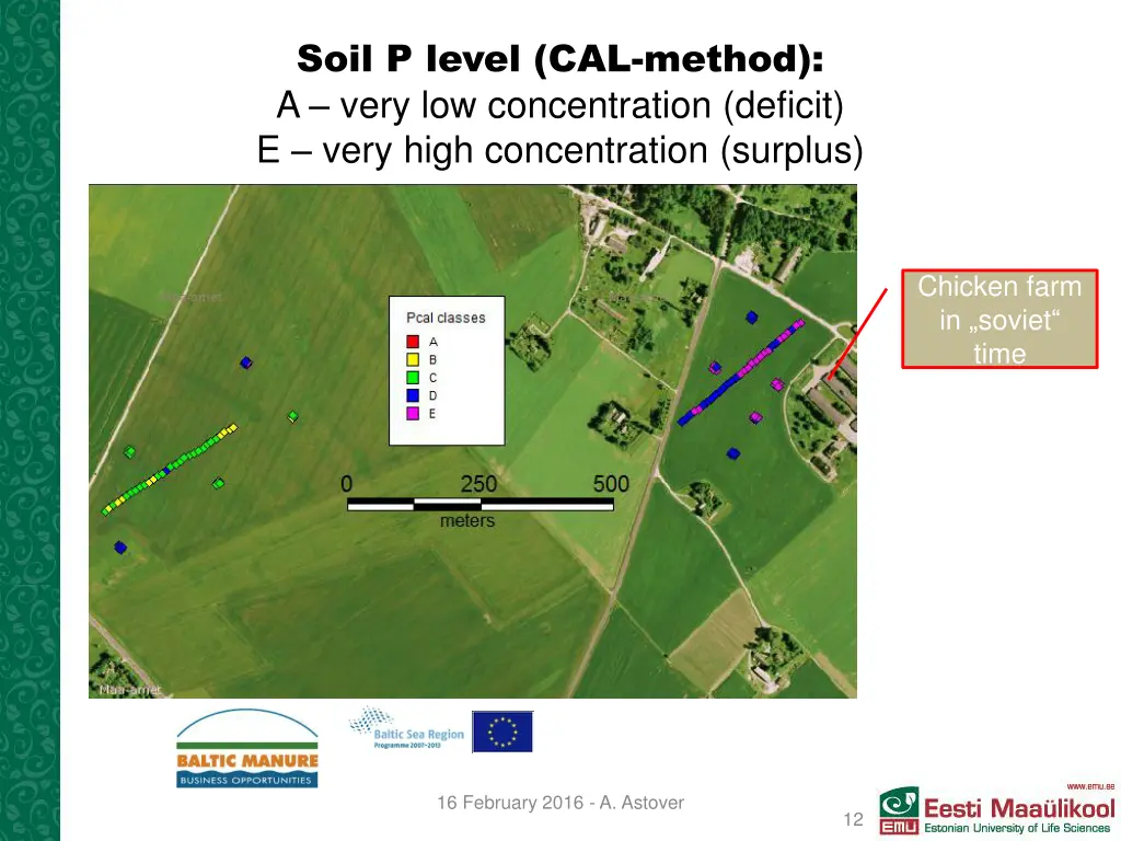 soil p level cal method a very low concentration