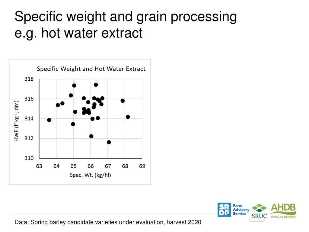 specific weight and grain processing