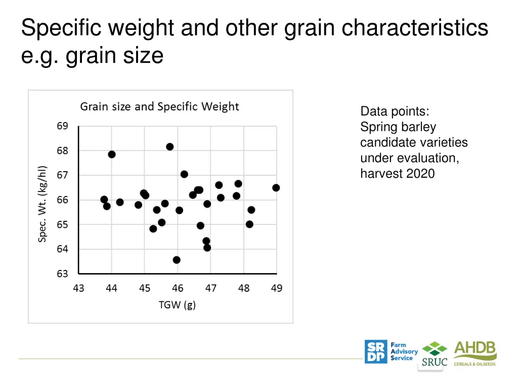 specific weight and other grain characteristics