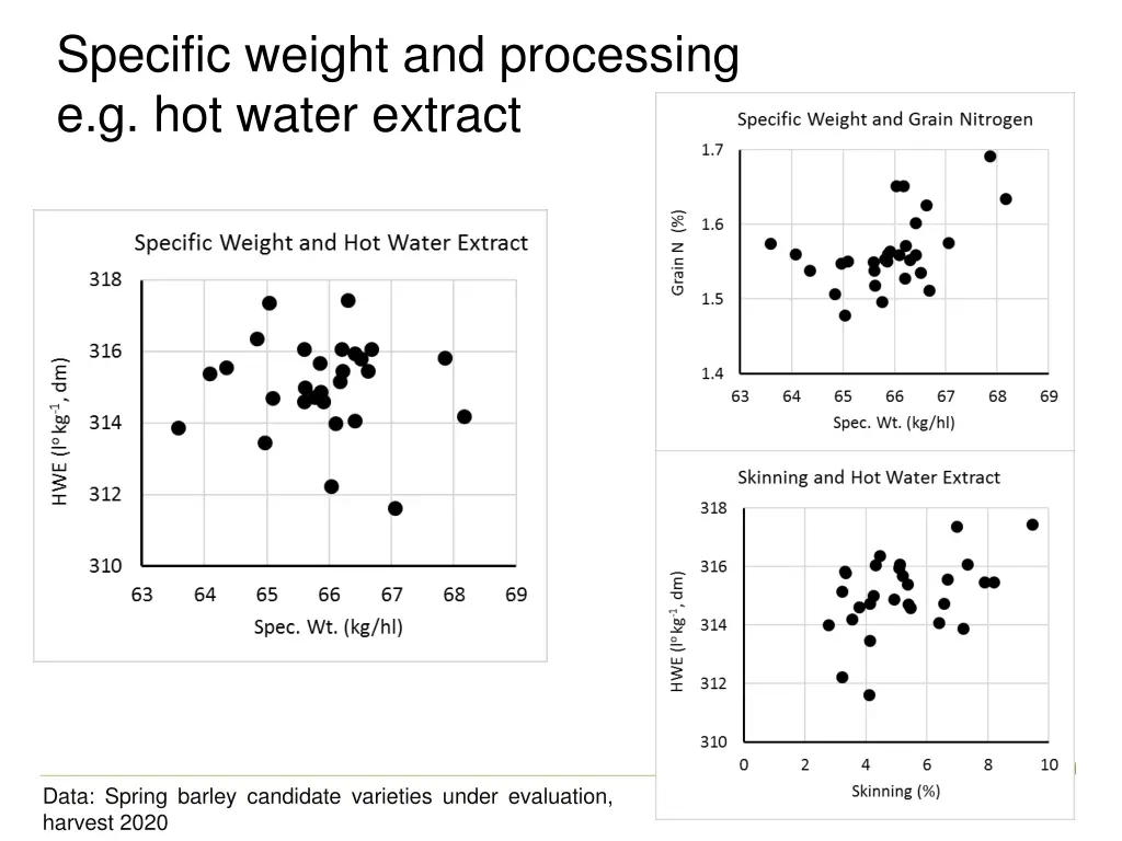 specific weight and processing e g hot water