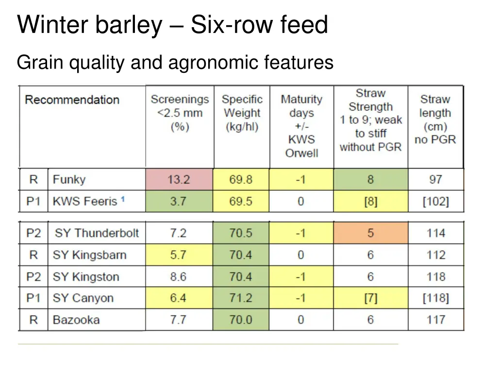 winter barley six row feed 1