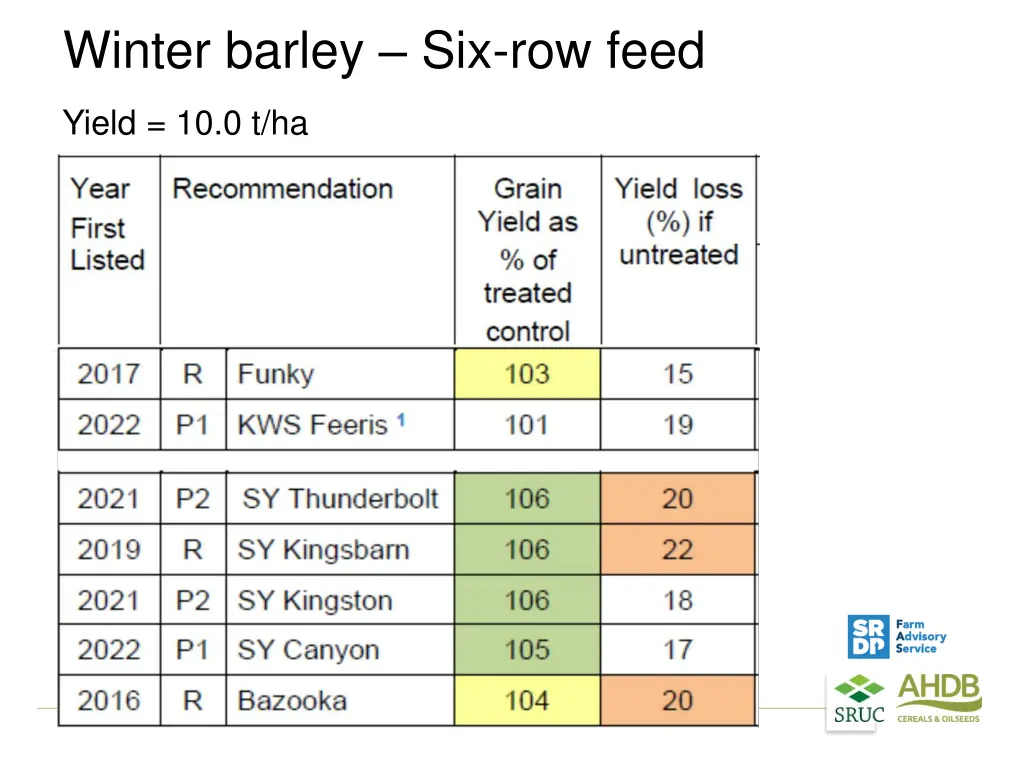 winter barley six row feed