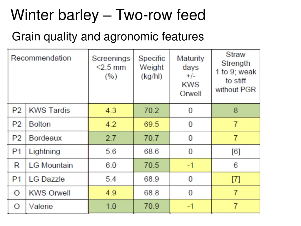 winter barley two row feed