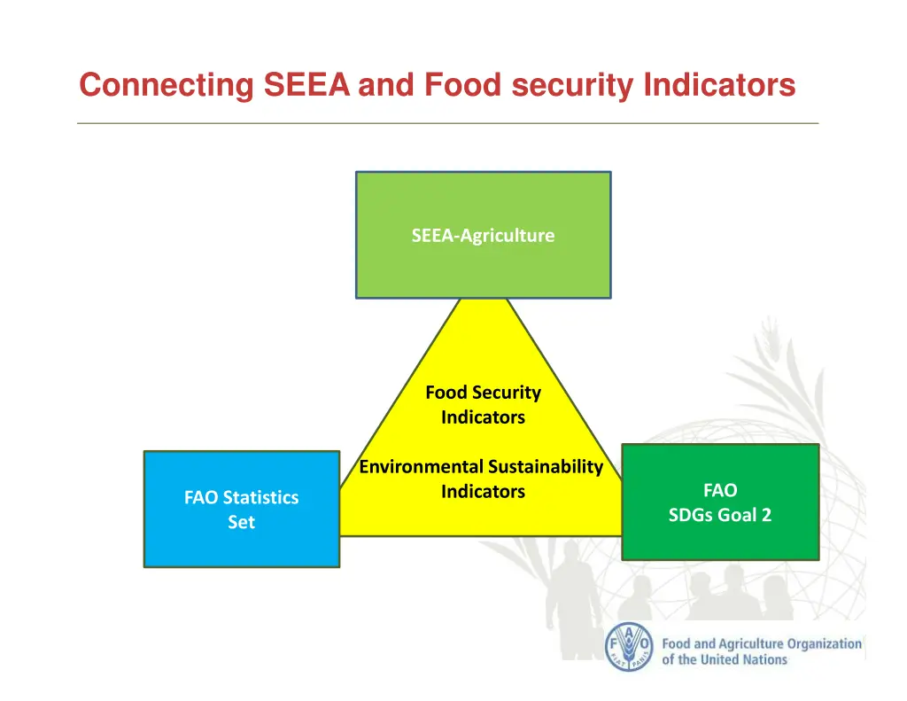 connecting seea and food security indicators 1