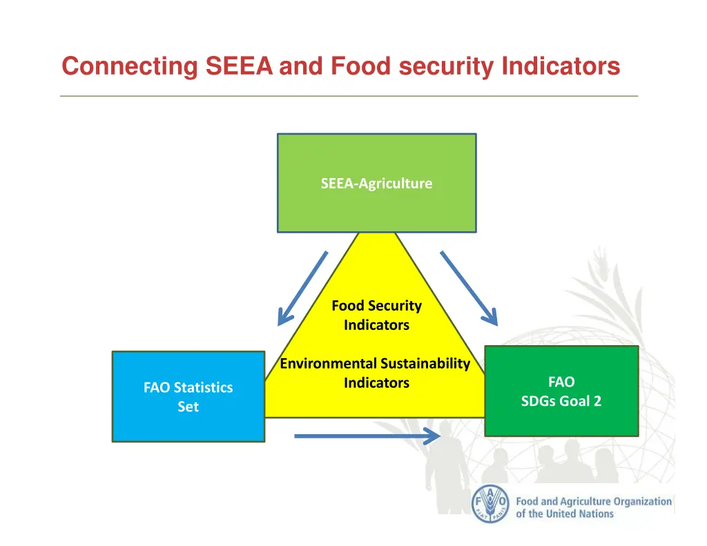 connecting seea and food security indicators 2