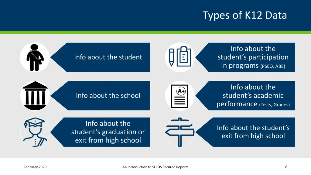 types of k12 data