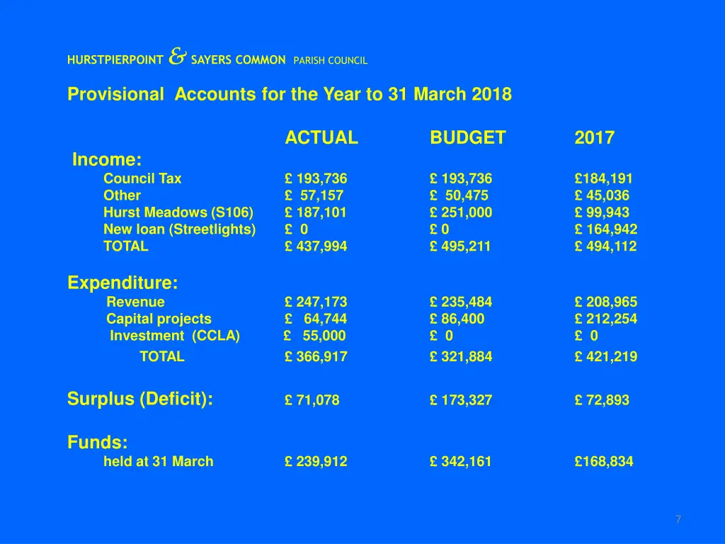 hurstpierpoint sayers common parish council 6