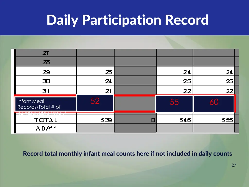 daily participation record