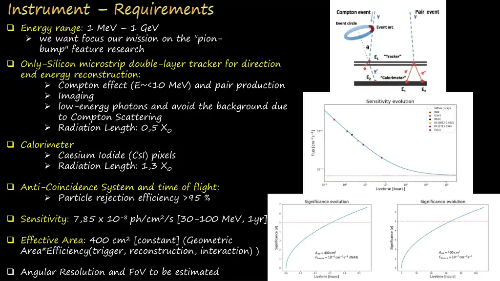 energy range 1 mev 1 gev we want focus