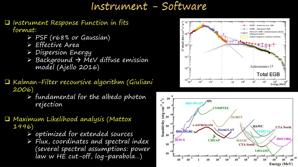 instrument response function in fits format