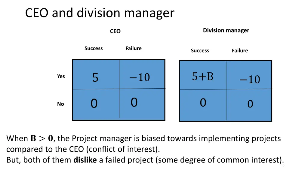 ceo and division manager