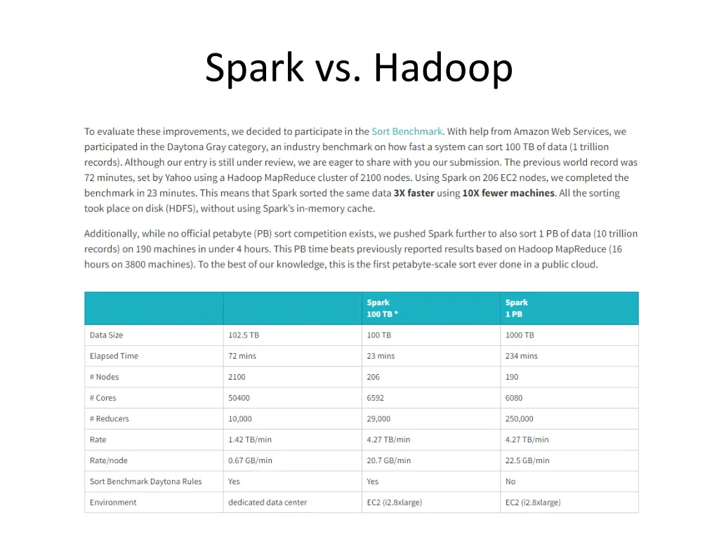 spark vs hadoop 1