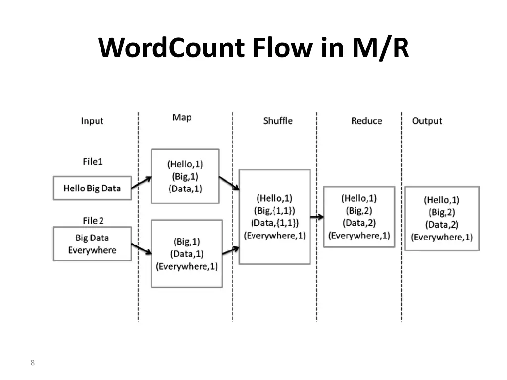 wordcount flow in m r 1