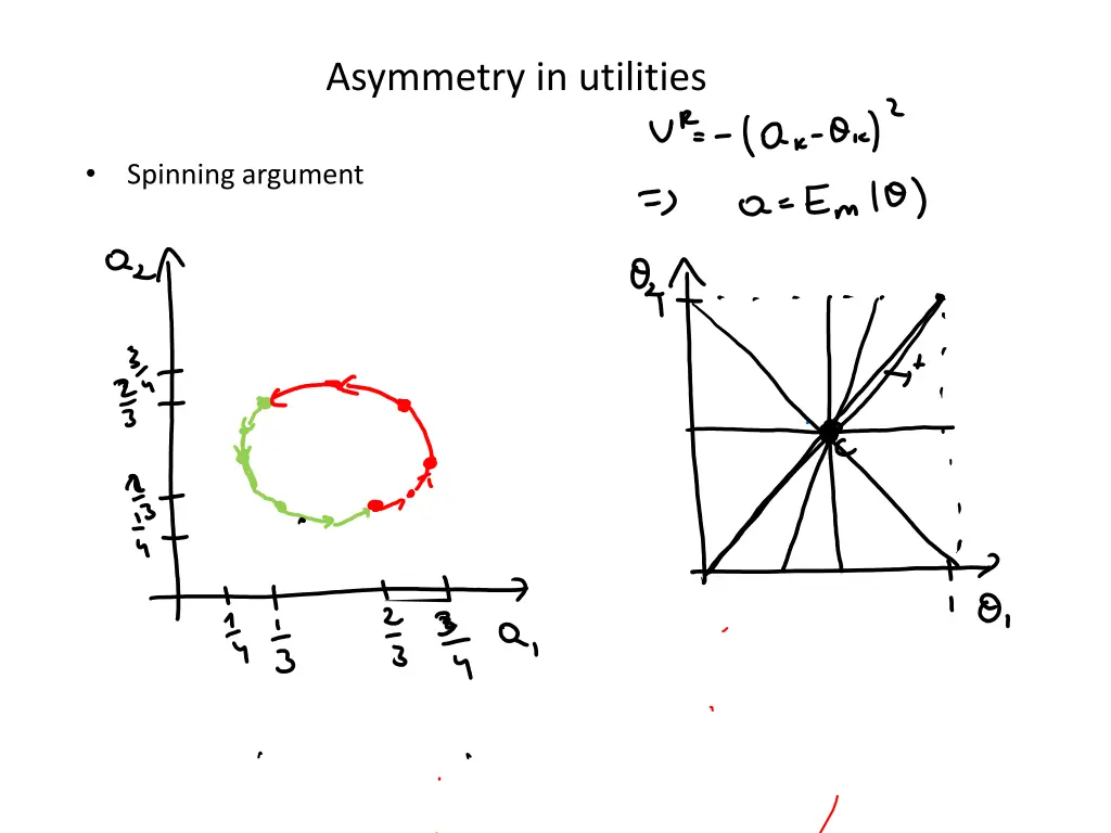 asymmetry in utilities