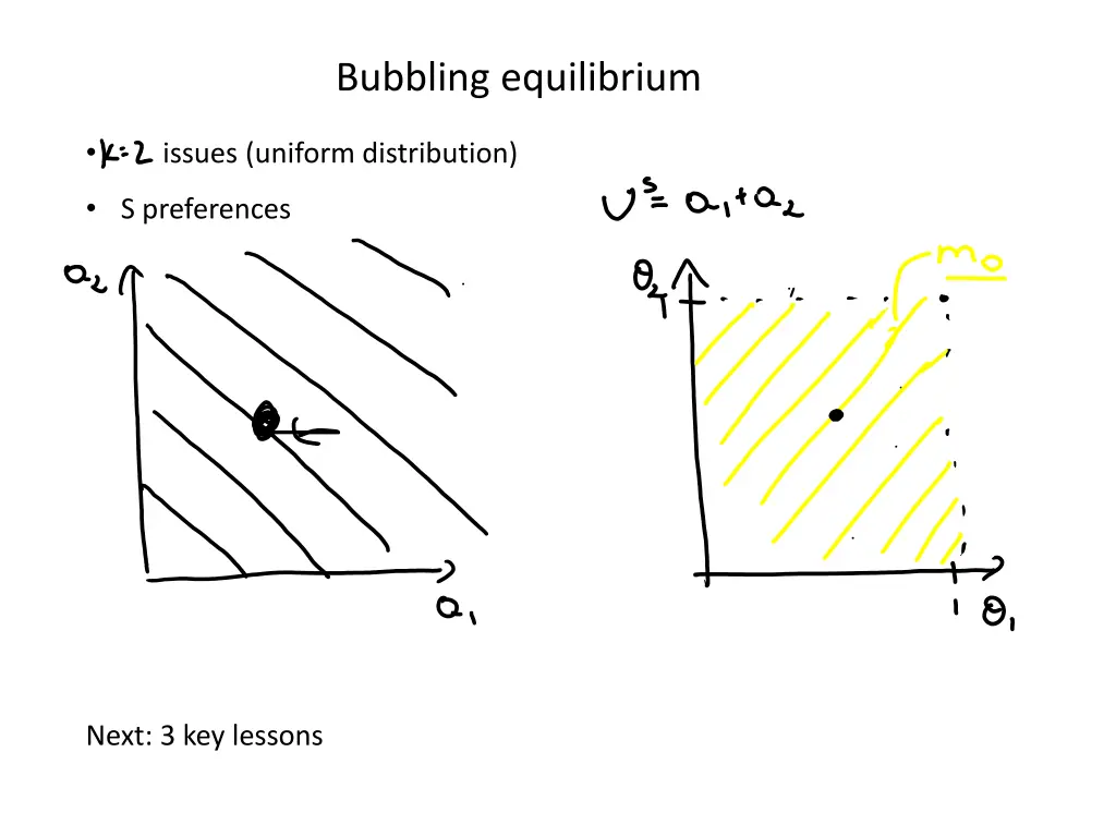 bubbling equilibrium