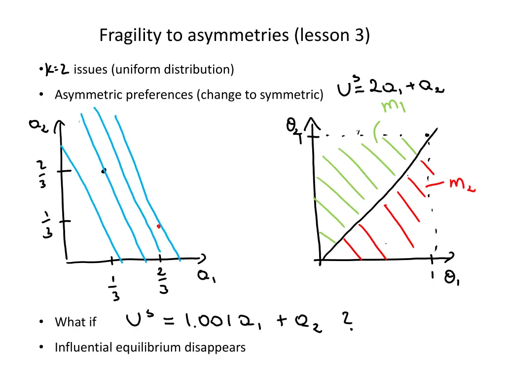 fragility to asymmetries lesson 3