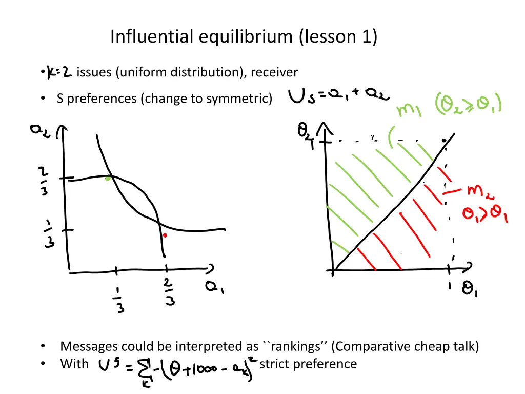 influential equilibrium lesson 1