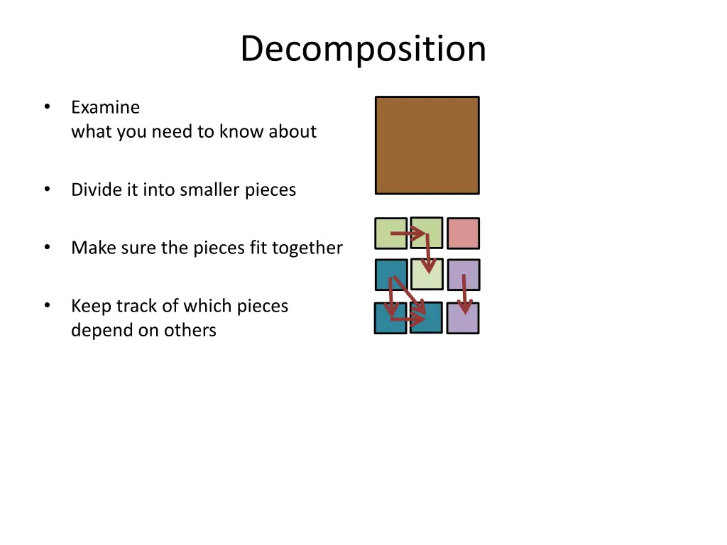 decomposition 3