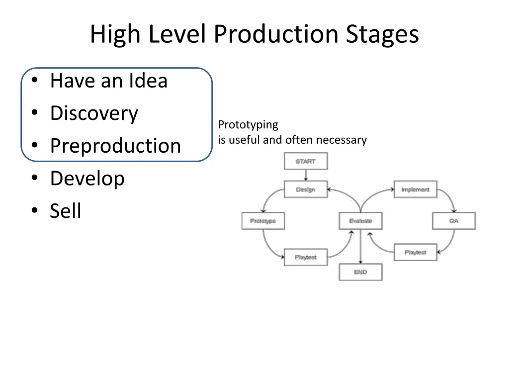 high level production stages 1