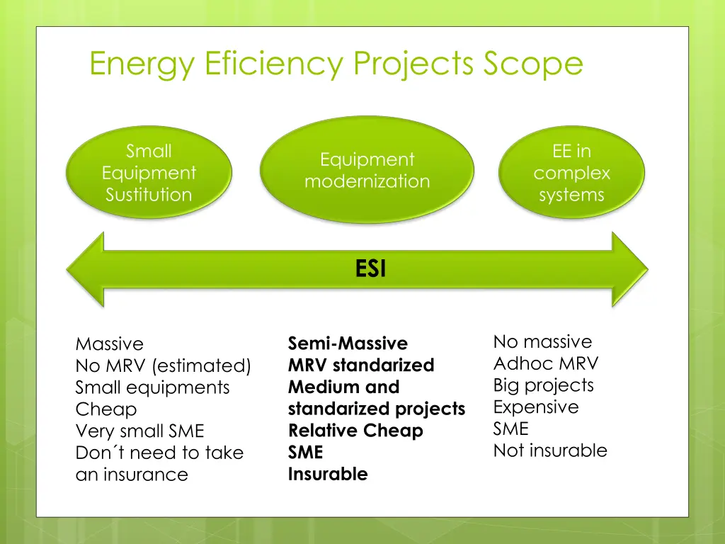 energy eficiency projects scope