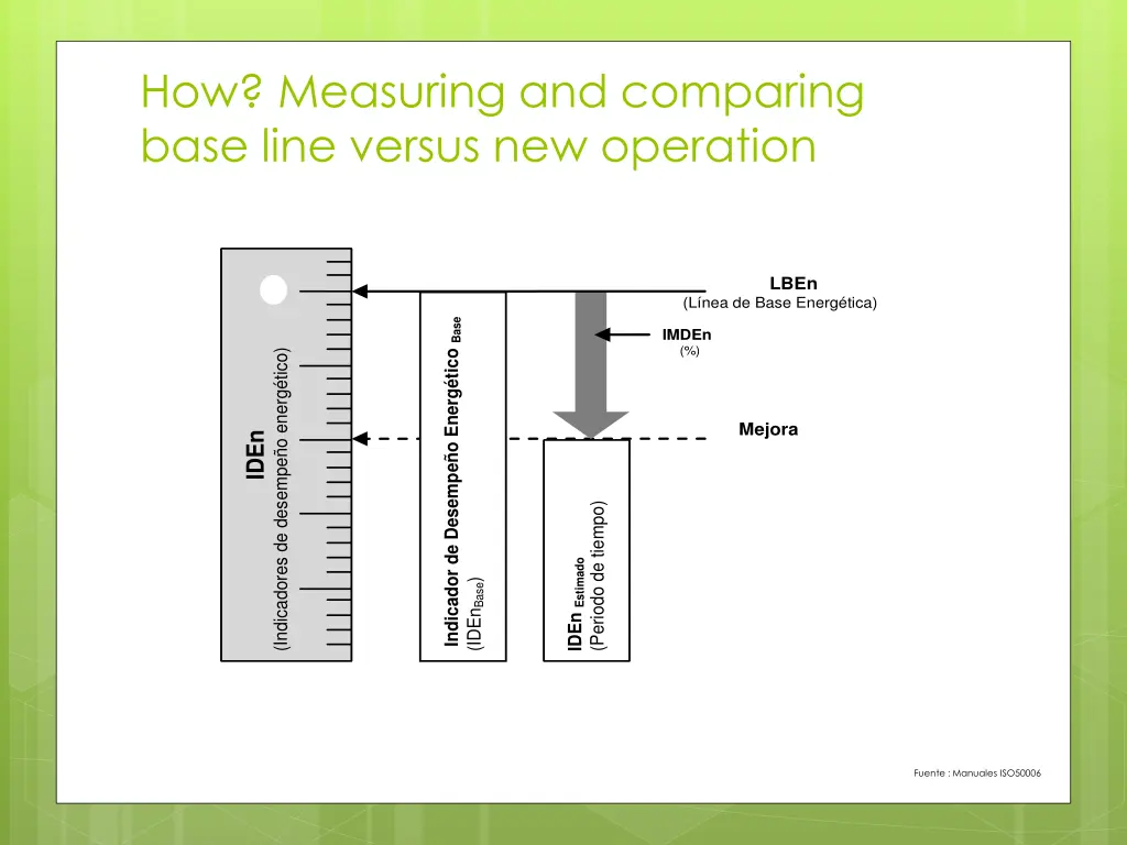 how measuring and comparing base line versus