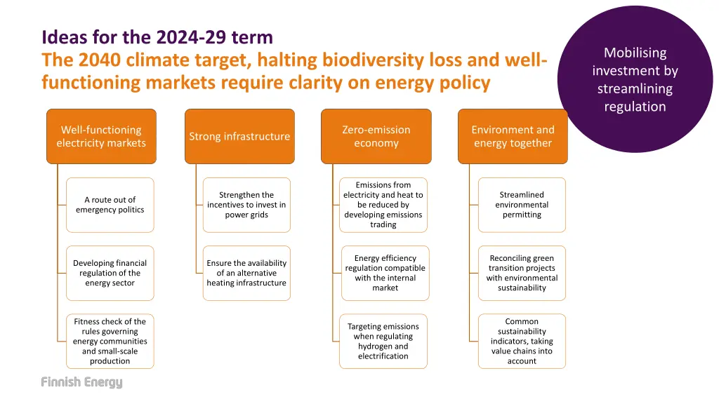 ideas for the 2024 29 term the 2040 climate