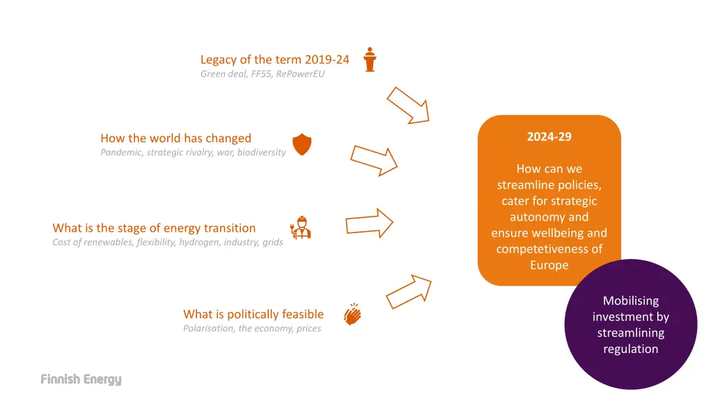 legacy of the term 2019 24 green deal ff55