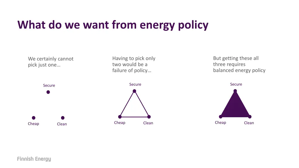 what do we want from energy policy