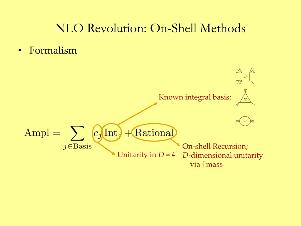 nlo revolution on shell methods