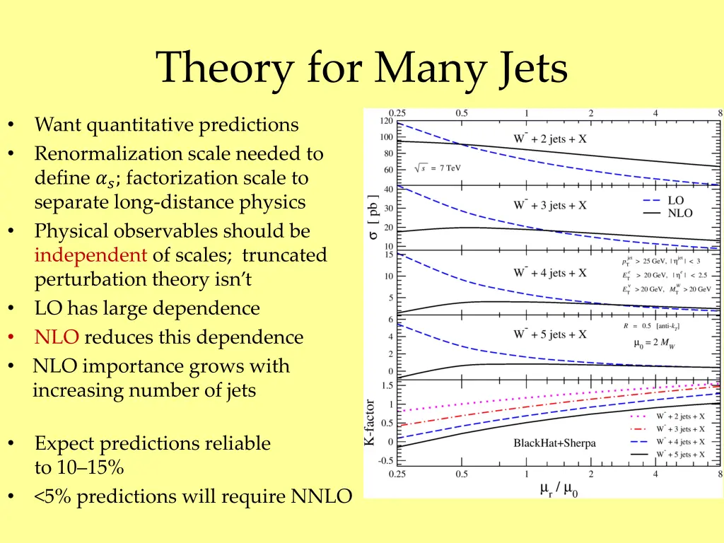 theory for many jets