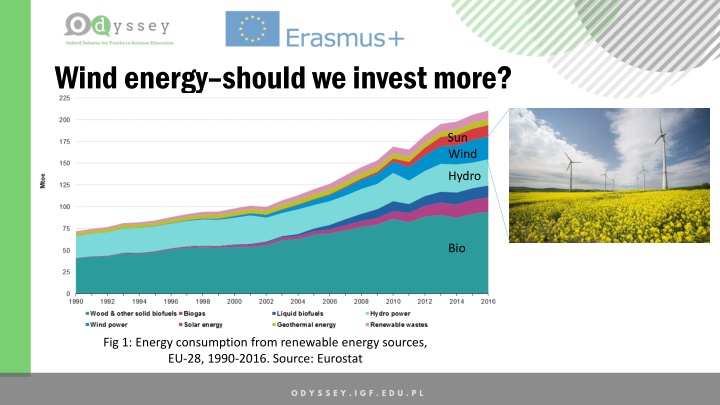 wind energy should we invest more