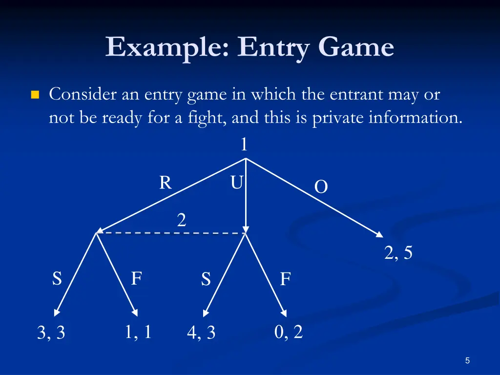 example entry game