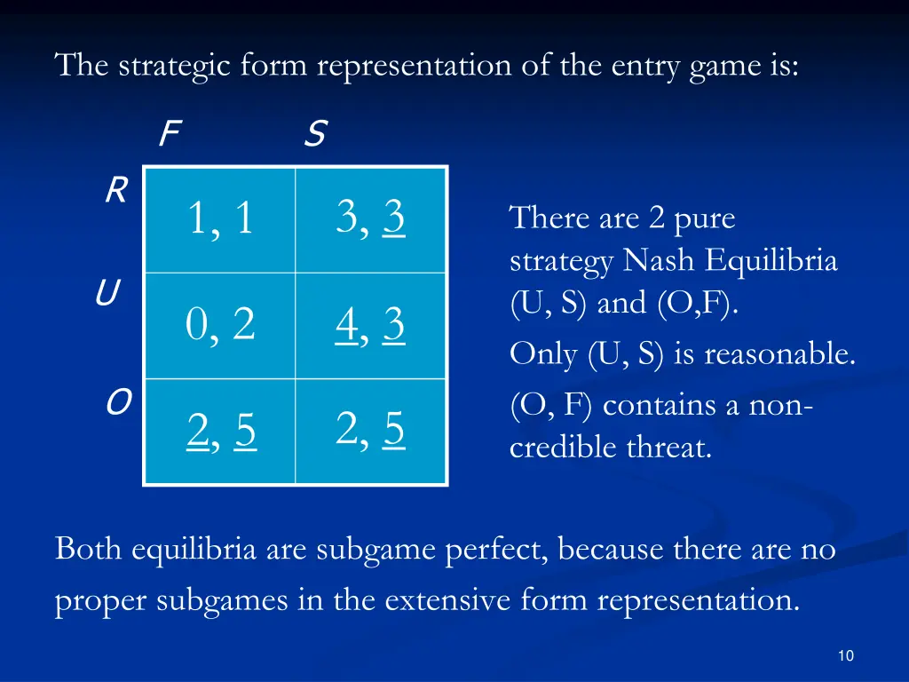 the strategic form representation of the entry