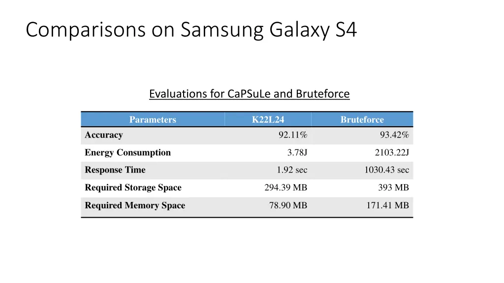 comparisons on samsung galaxy s4