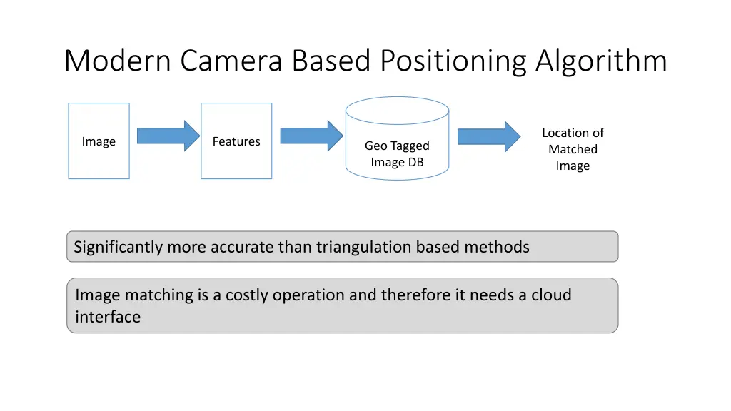 modern camera based positioning algorithm