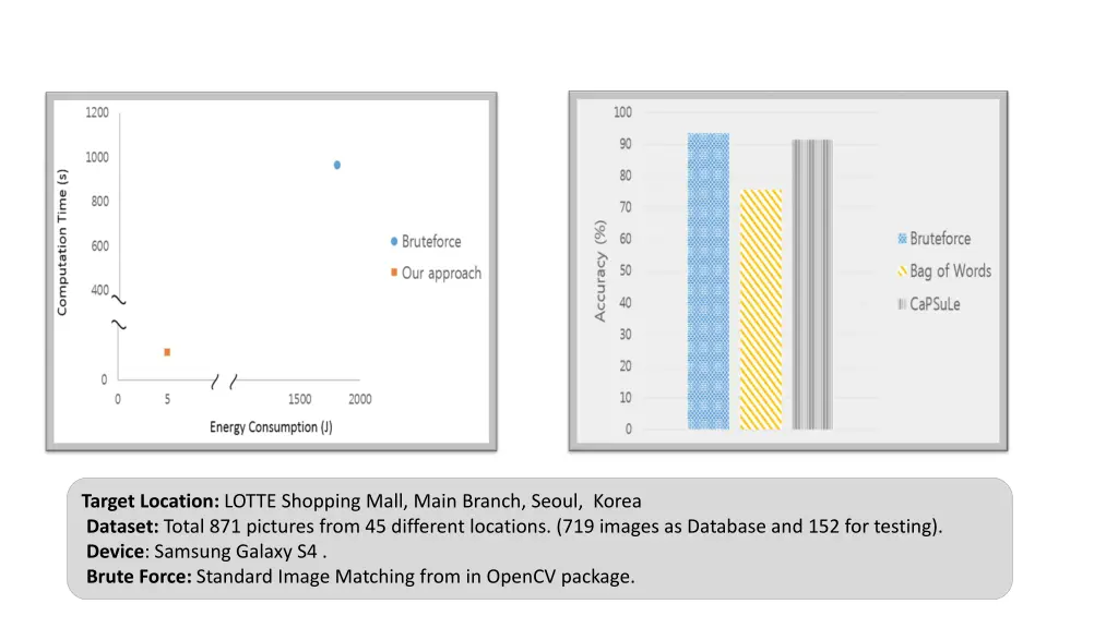 target location lotte shopping mall main branch