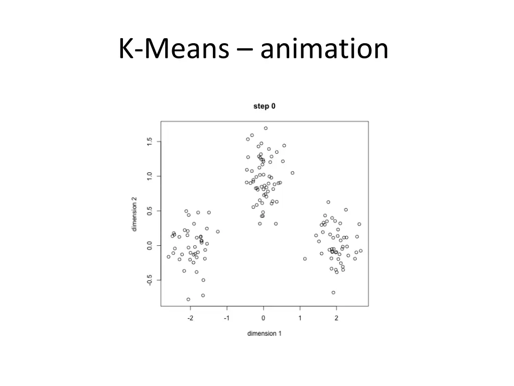 k means animation 1