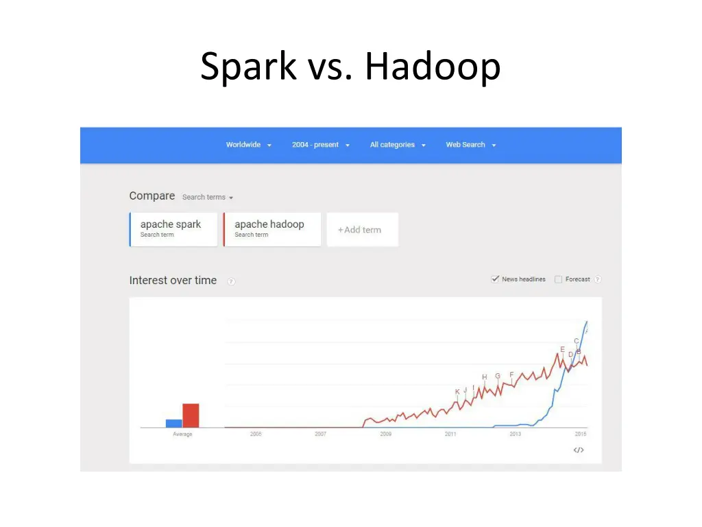 spark vs hadoop