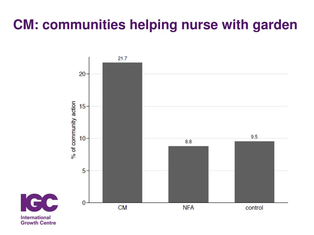 cm communities helping nurse with garden