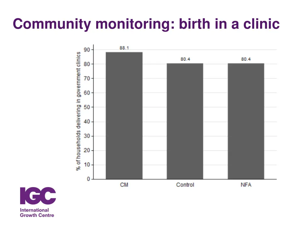 community monitoring birth in a clinic