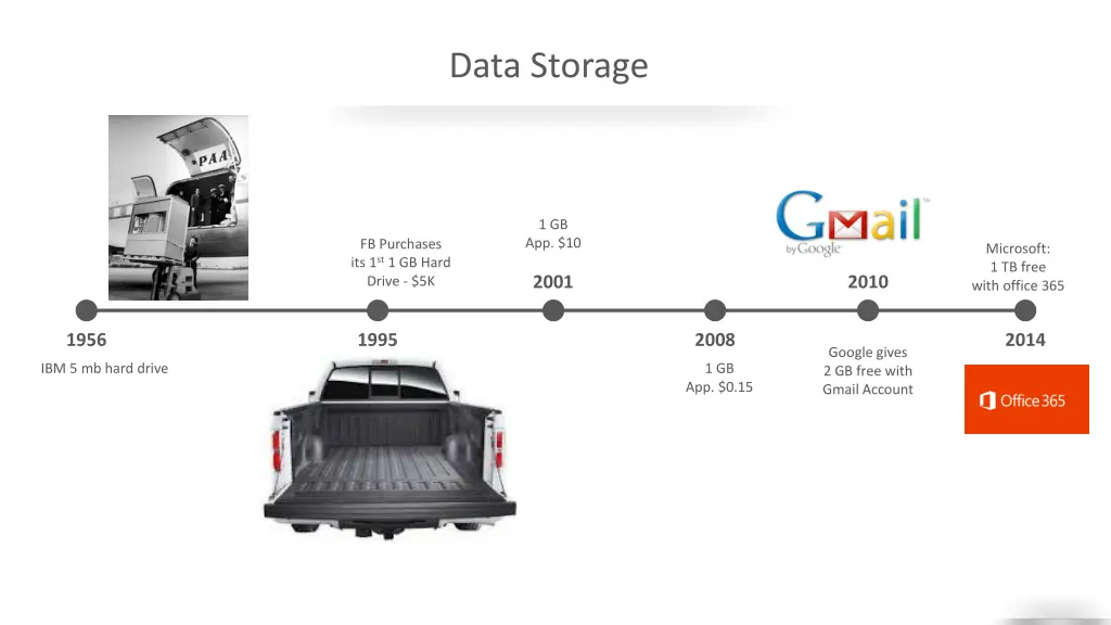 data storage 1