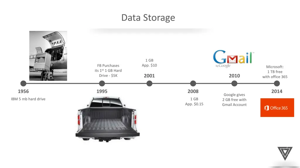 data storage