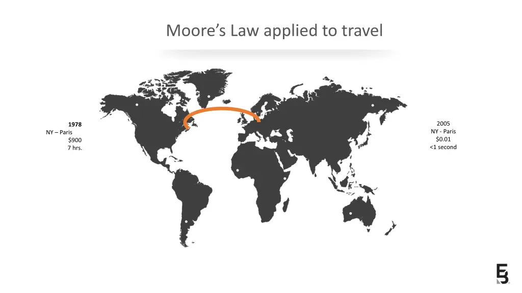 moore s law applied to travel