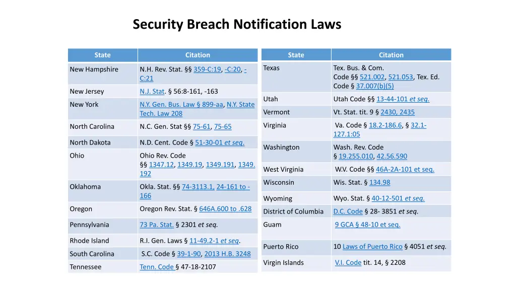 security breach notification laws 1