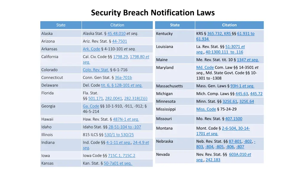 security breach notification laws