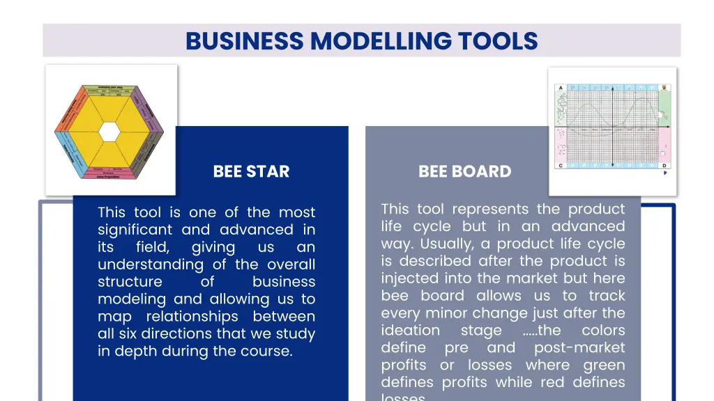 business modelling tools