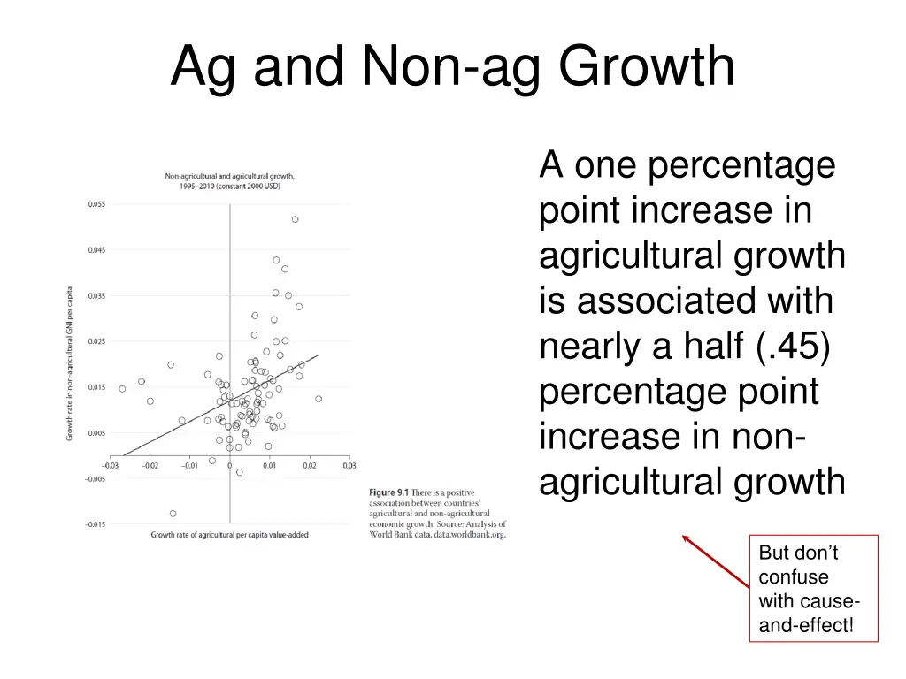 ag and non ag growth