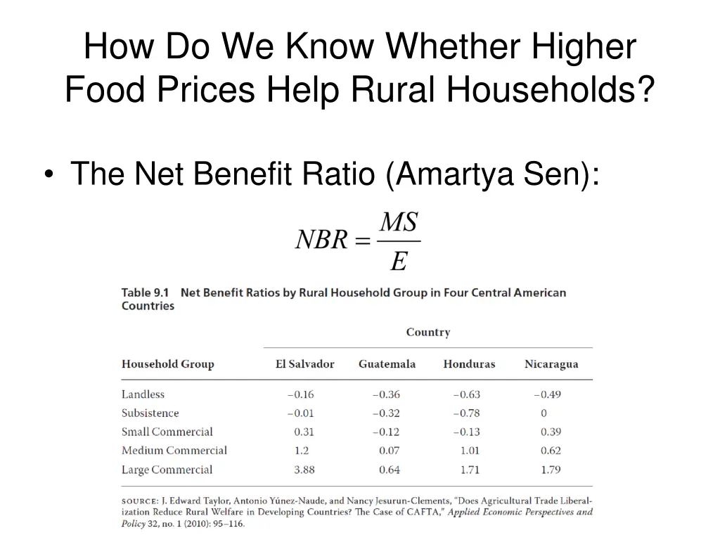 how do we know whether higher food prices help